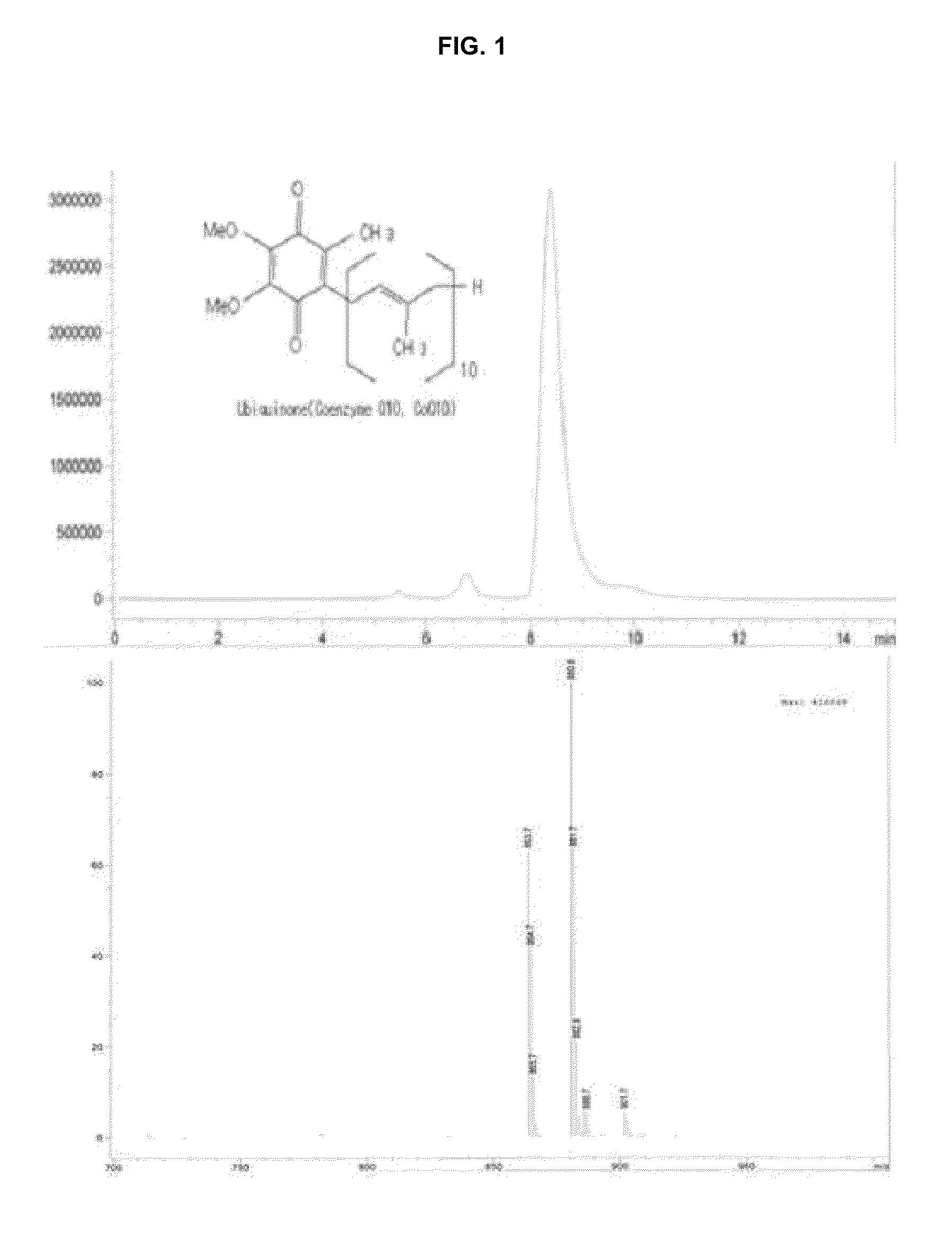 Pharmacological composition whereby statin and COQ10 compounds are enhanced