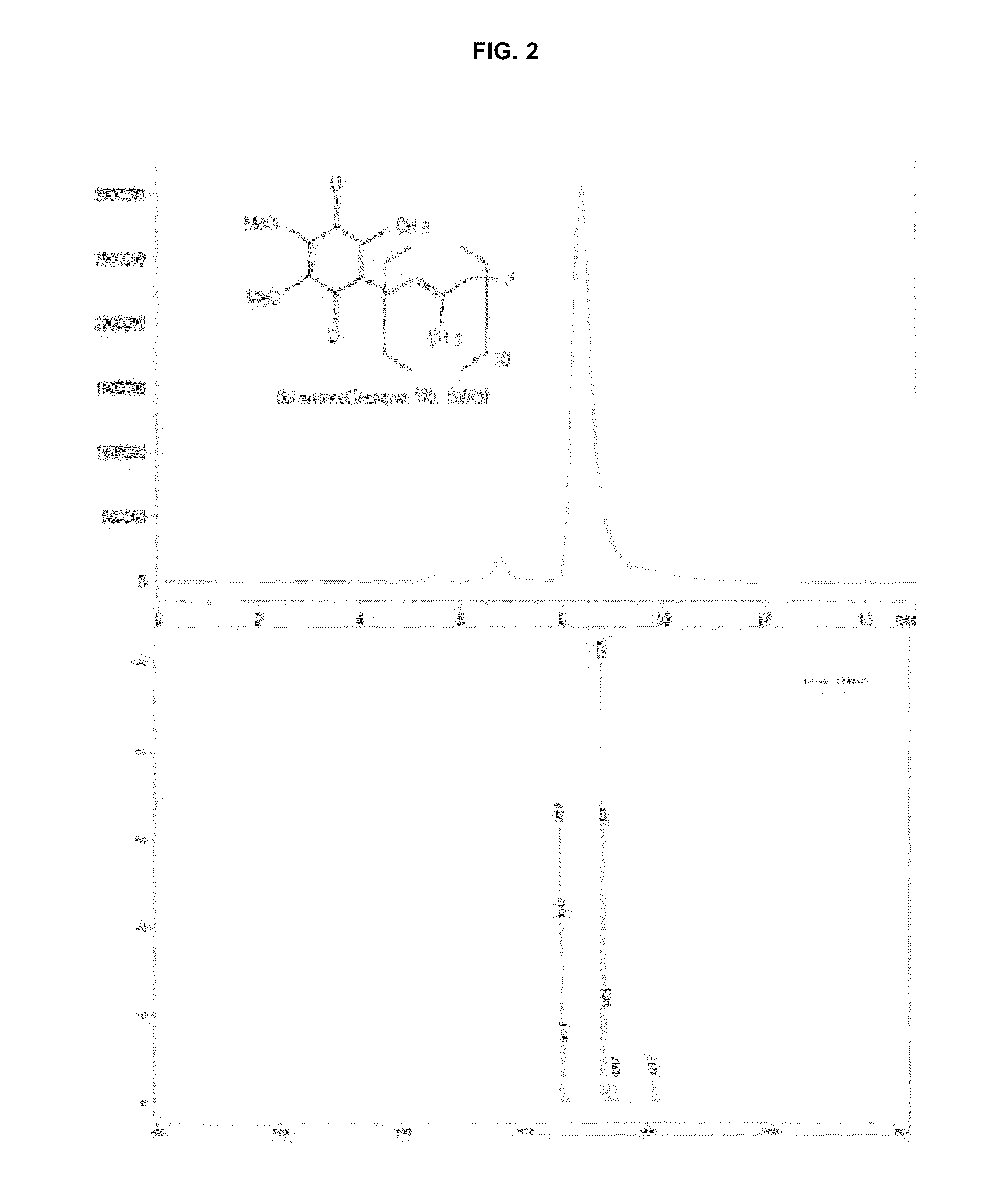 Pharmacological composition whereby statin and COQ10 compounds are enhanced