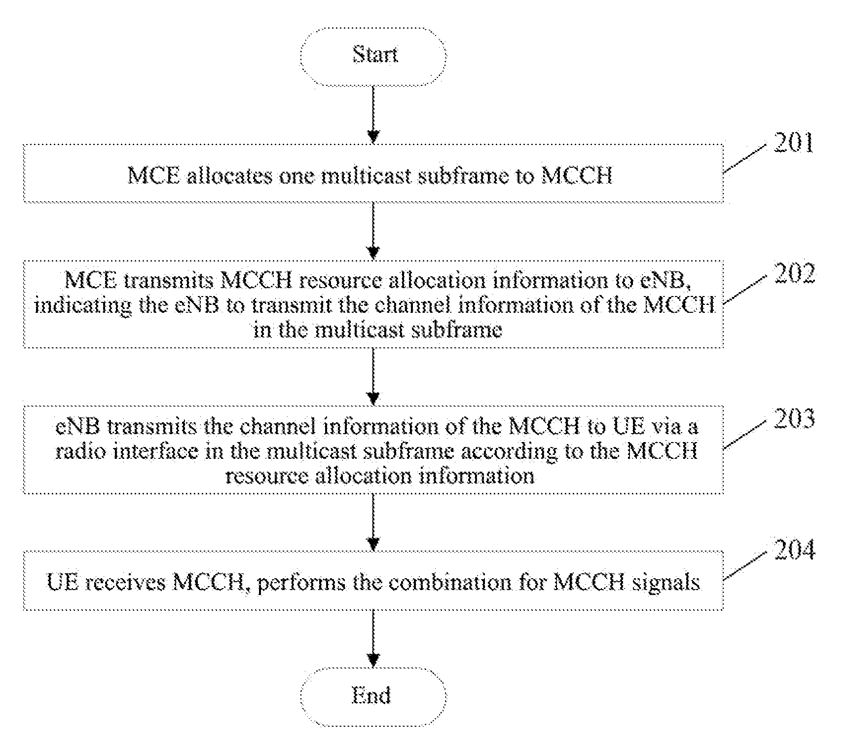 Method and System for Allocating Resources to Multimedia Broadcast Multicast Control Channel