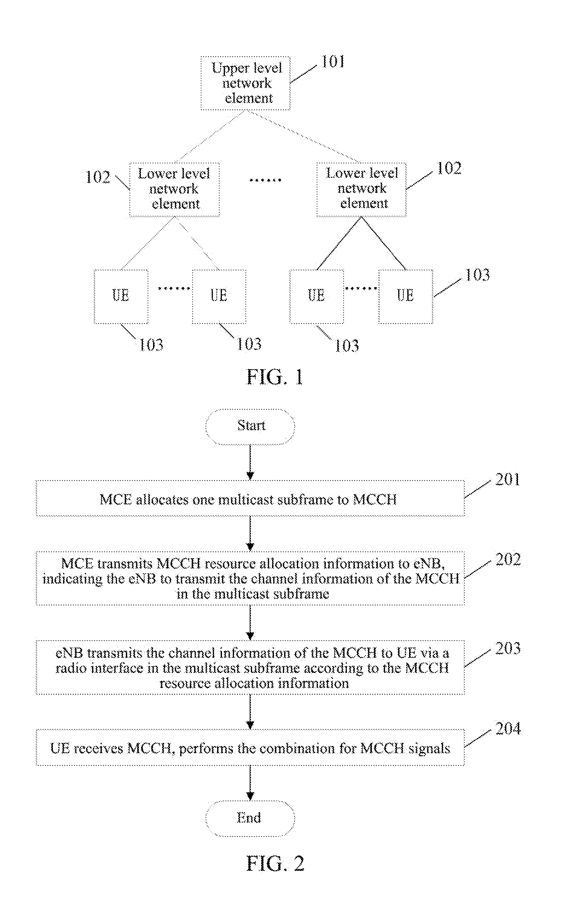 Method and System for Allocating Resources to Multimedia Broadcast Multicast Control Channel