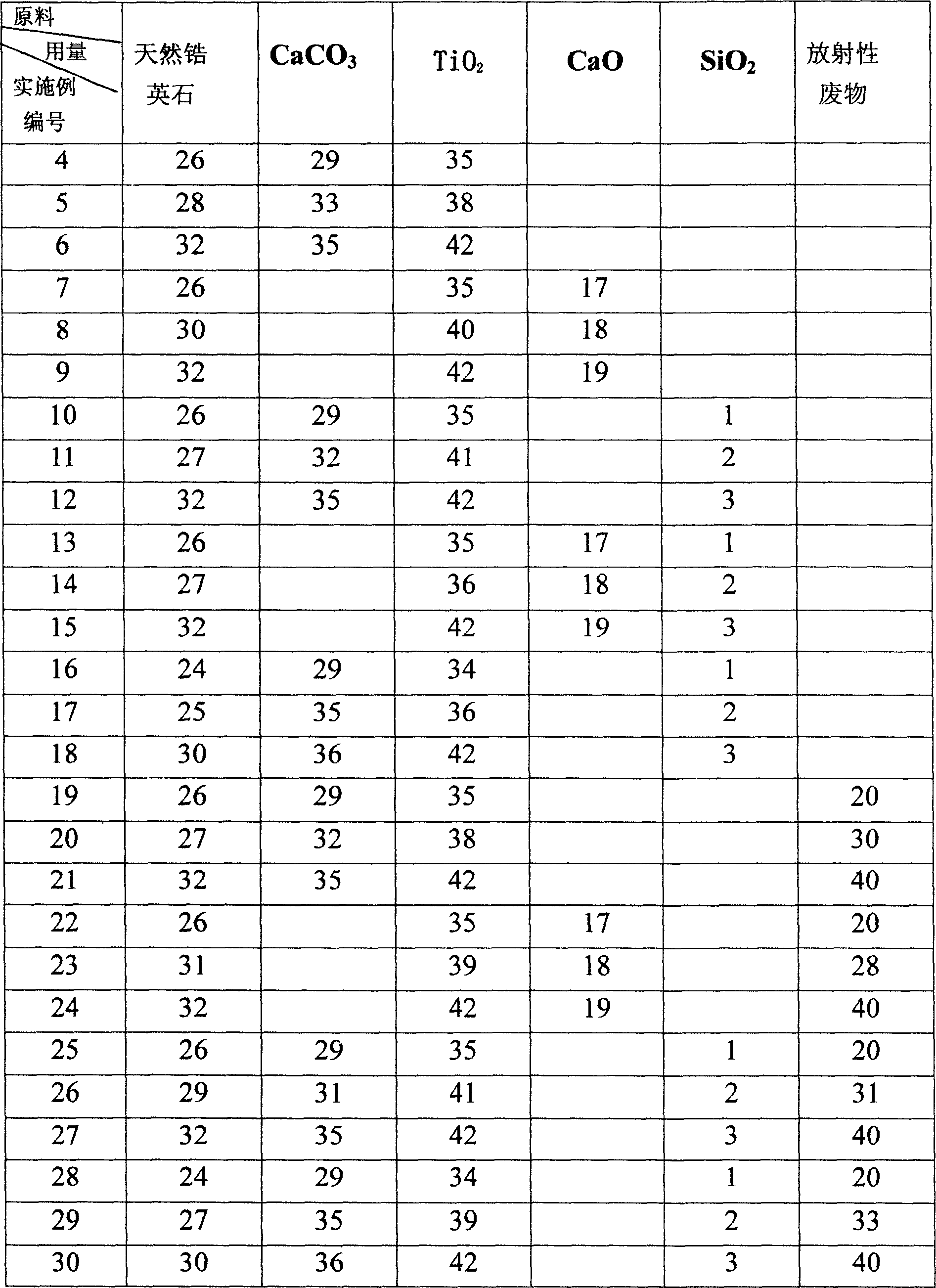 Method for preparing high radioactive waste curing treatment base material