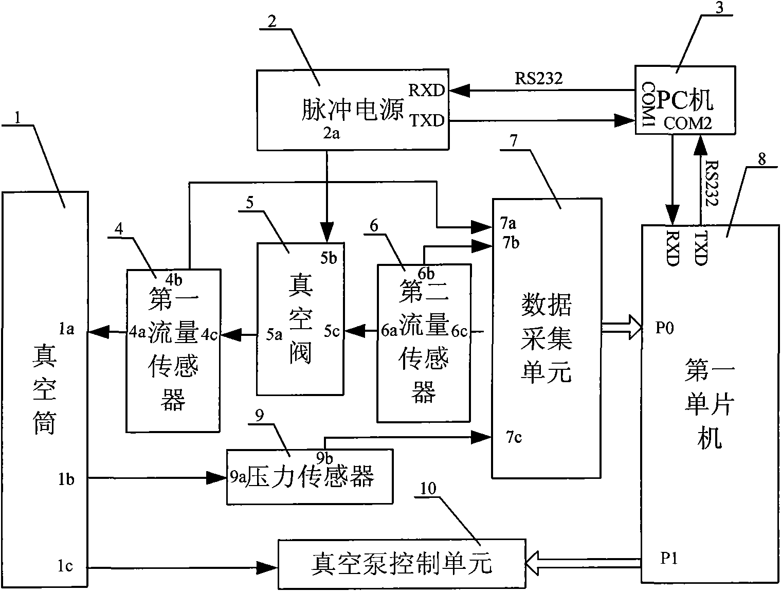 Vacuum valve quality detection platform