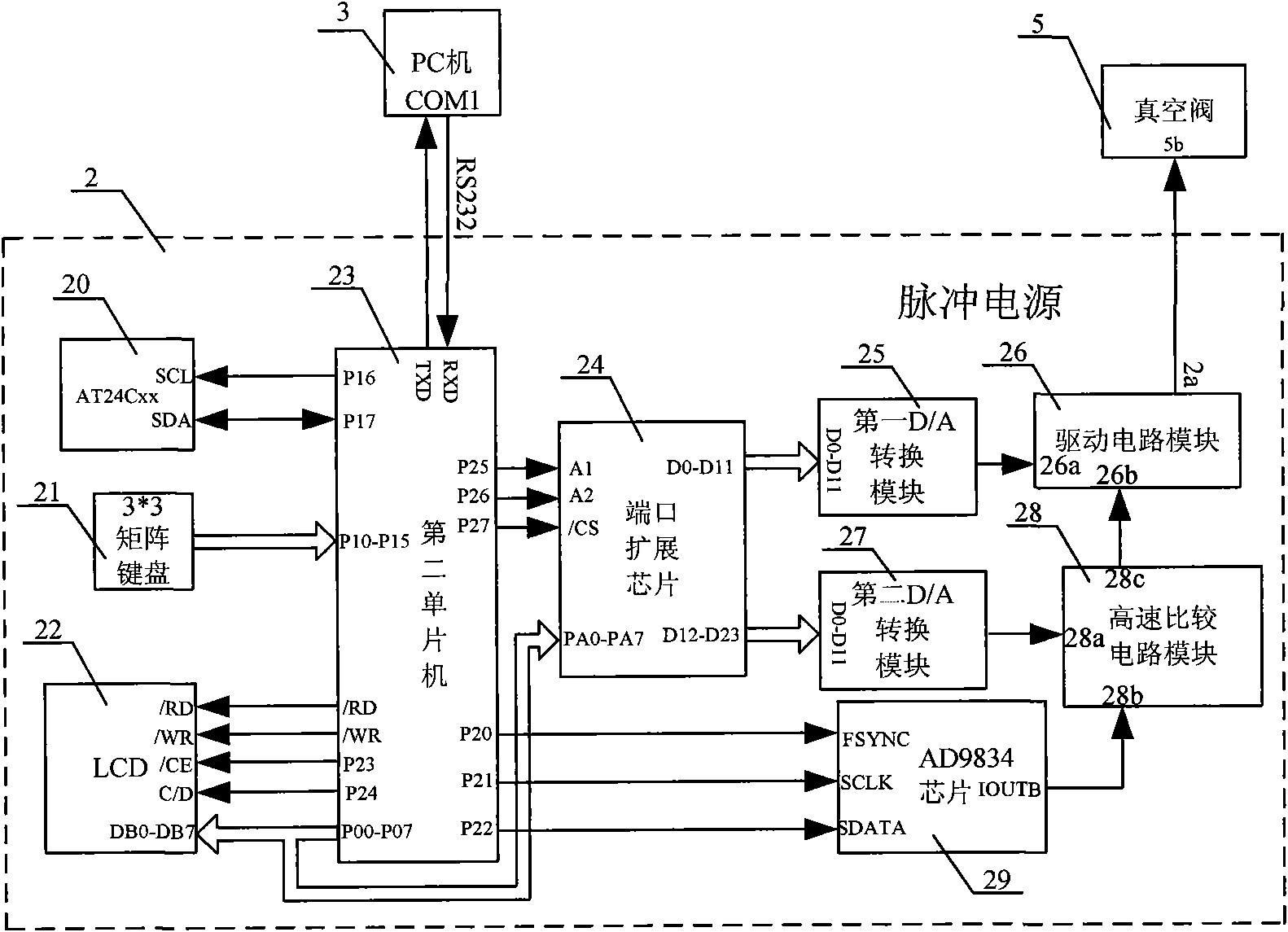 Vacuum valve quality detection platform