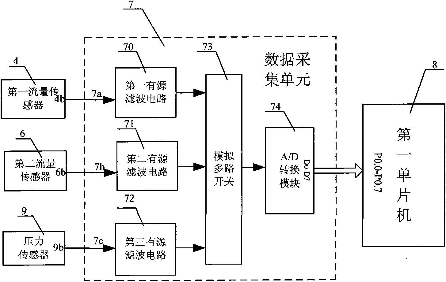 Vacuum valve quality detection platform