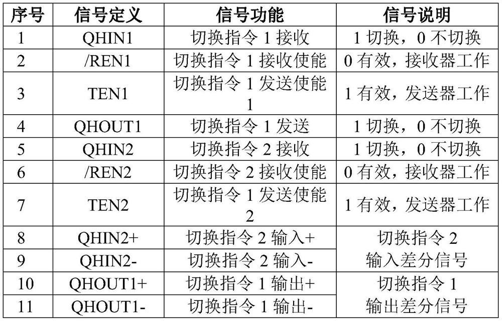 Dual-redundancy steering engine switching instruction interface circuit and instruction switching method