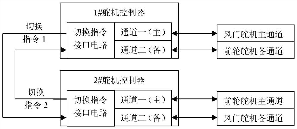 Dual-redundancy steering engine switching instruction interface circuit and instruction switching method