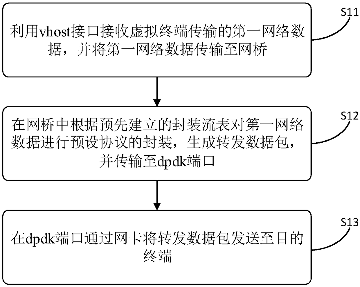 Method and apparatus for forwarding data of virtual switching device, and computer device