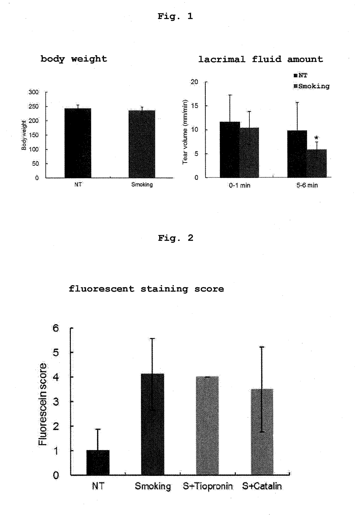 Phacosclerosis inhibitor