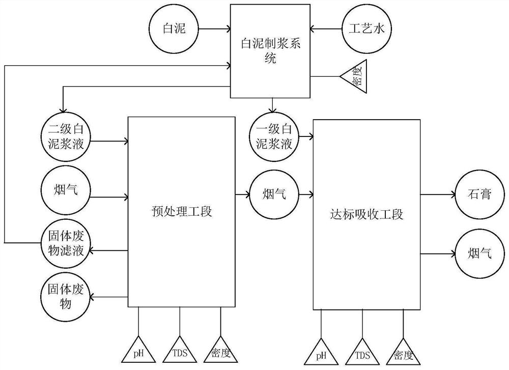 A desulfurization method utilizing white clay