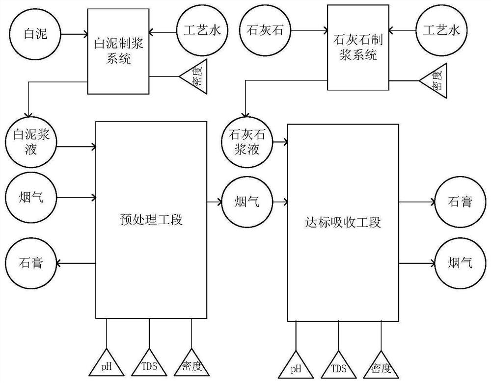 A desulfurization method utilizing white clay