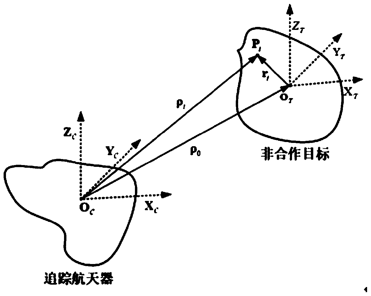 Relative pose and inertia estimation method for spatial complete non-cooperative target