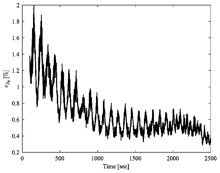 Relative pose and inertia estimation method for spatial complete non-cooperative target