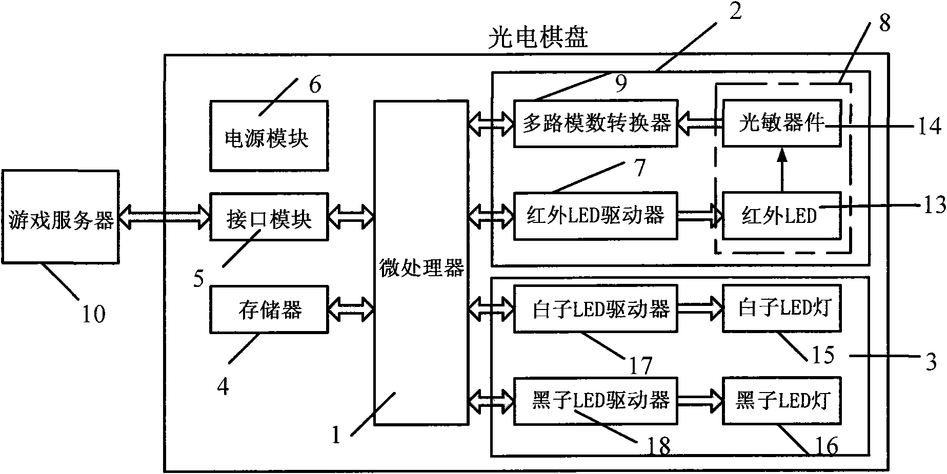 Photoelectric chessboard and use method thereof