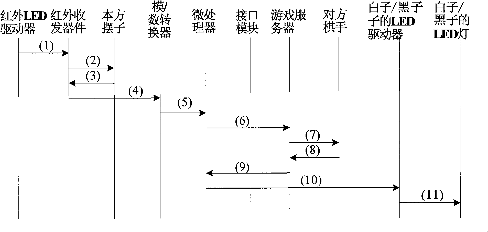 Photoelectric chessboard and use method thereof