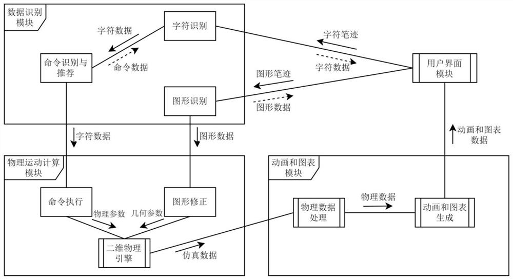 Physical motion experiment demonstration system based on pen-type interaction