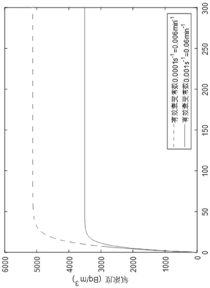 Method for continuously measuring radon exhalation rate based on change of leakage coefficient and back-diffusion coefficient