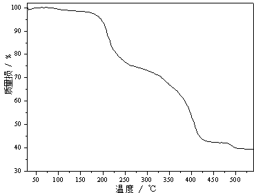 Method for preparing nano ferroferric oxide