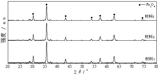 Method for preparing nano ferroferric oxide