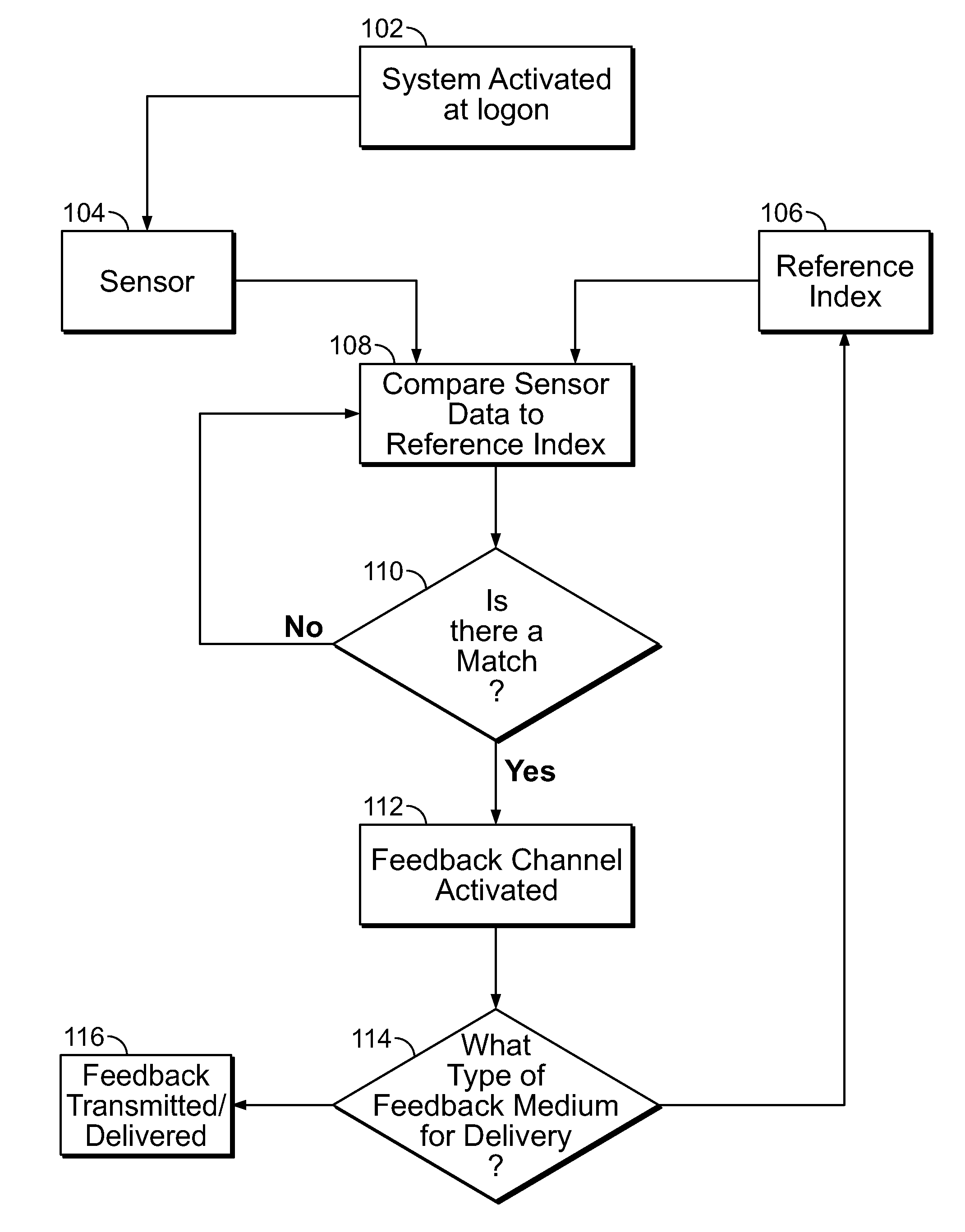 Systems for inducing change in a human physiological characteristic