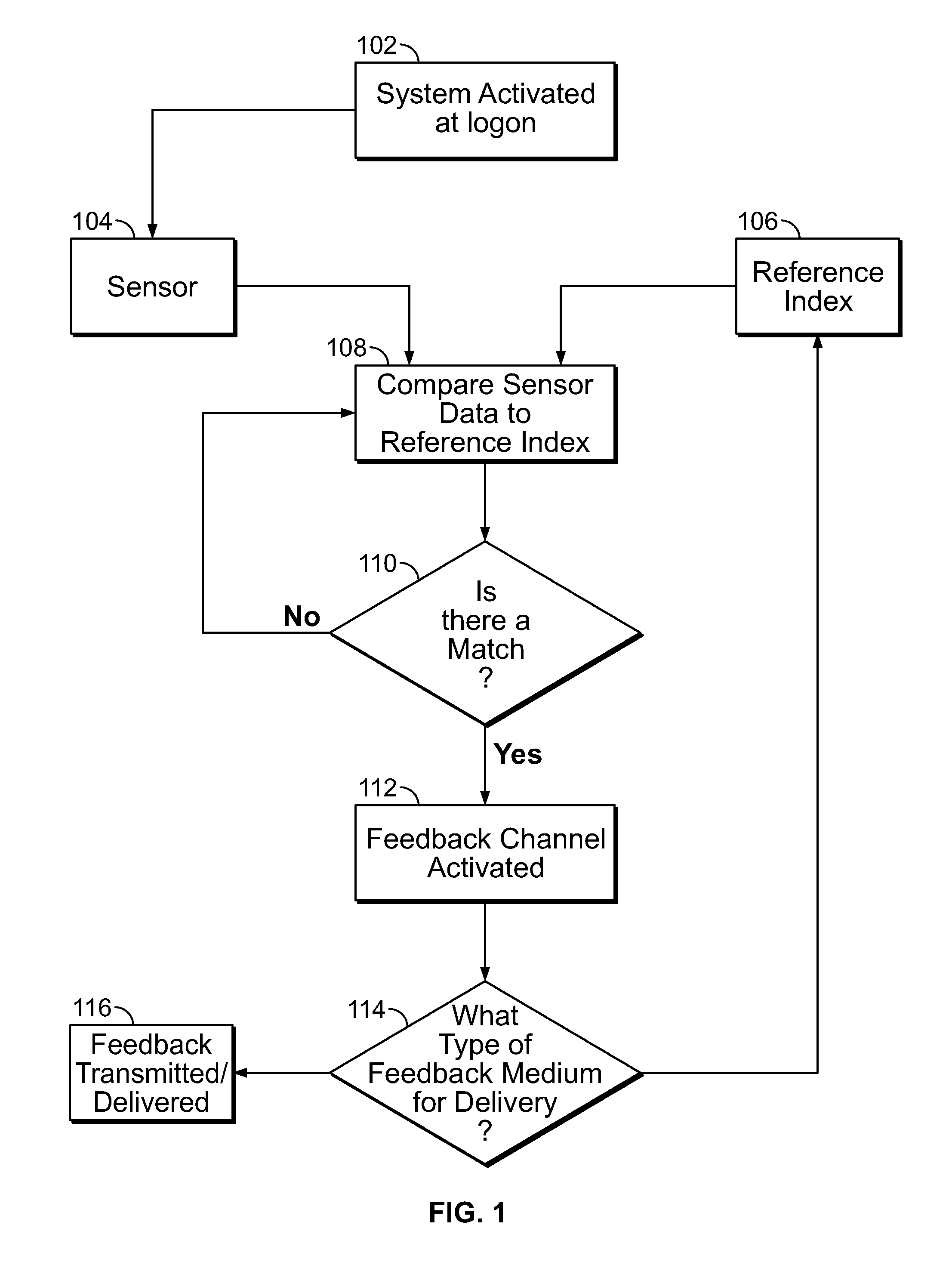 Systems for inducing change in a human physiological characteristic