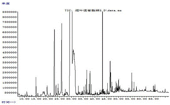 Tobacco extract pyrolysis product and application thereof in novel tobacco product