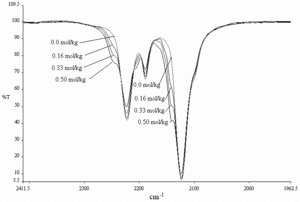 Lithium energy storage device