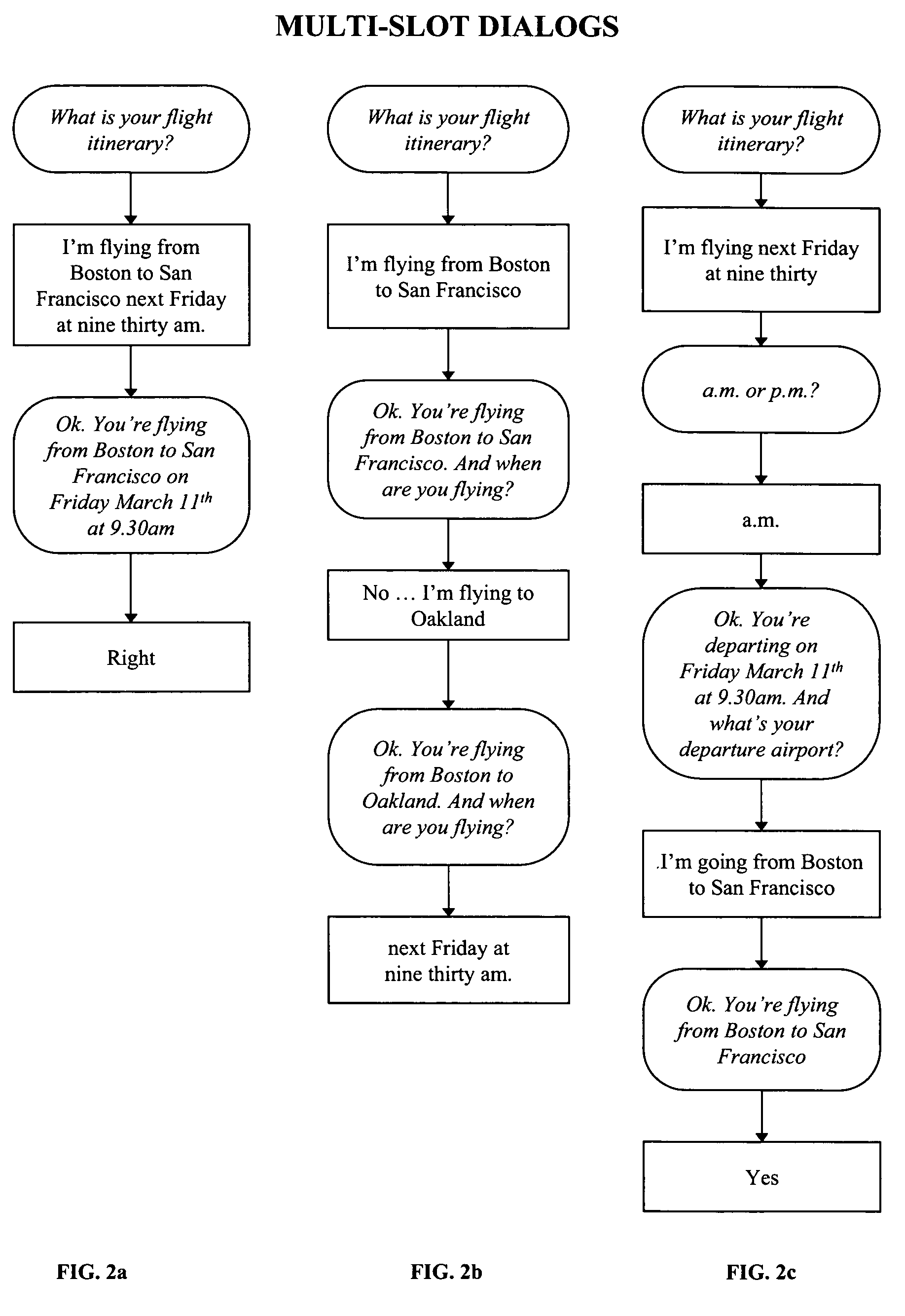 Multi-slot dialog systems and methods