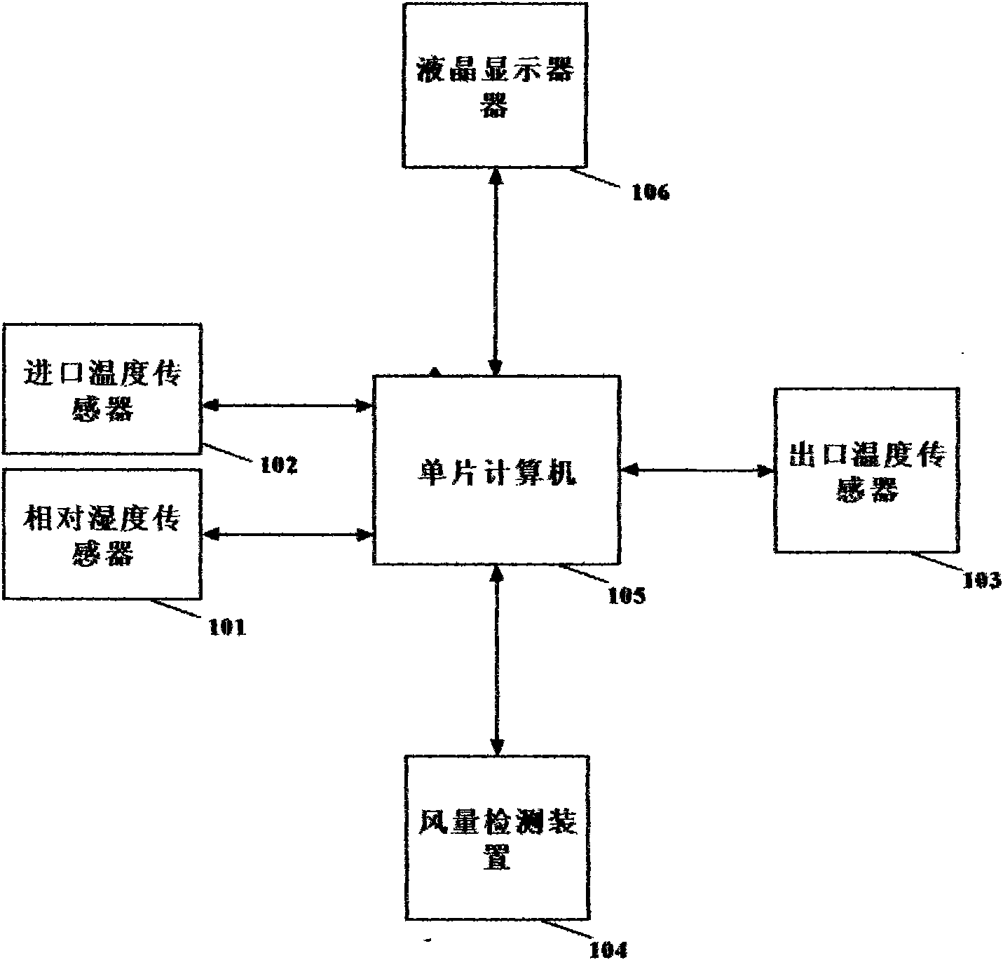 System and method for metering cooling/heating amount of air conditioners