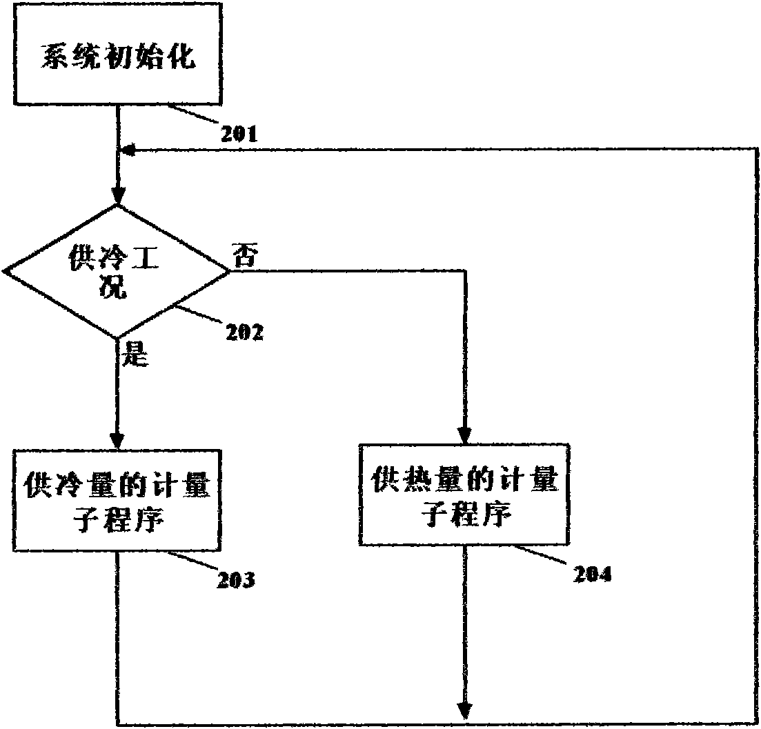 System and method for metering cooling/heating amount of air conditioners