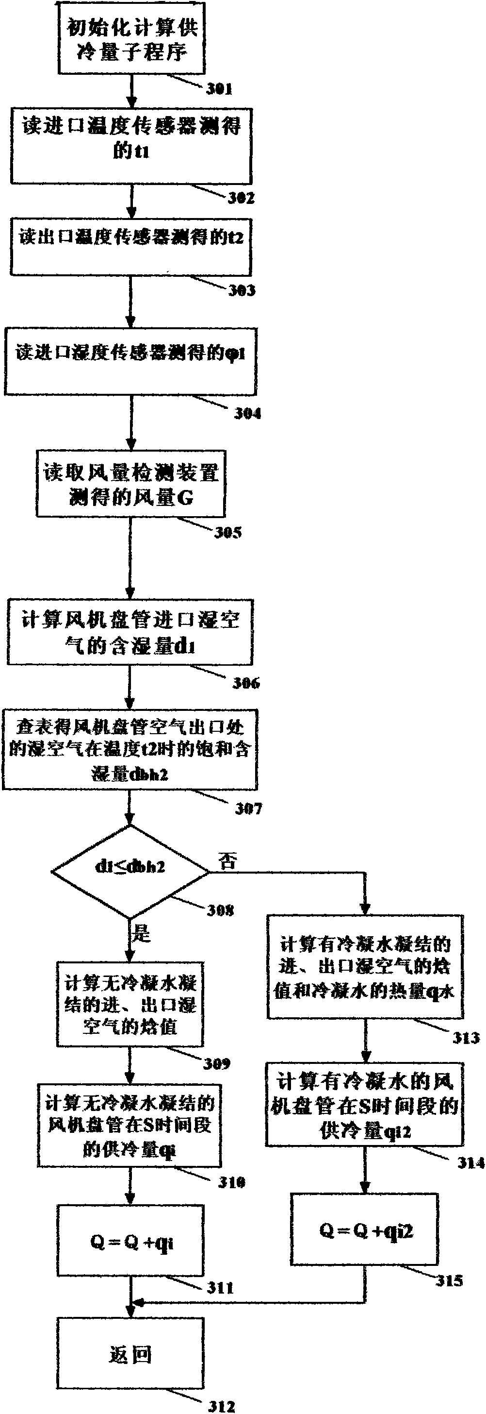 System and method for metering cooling/heating amount of air conditioners