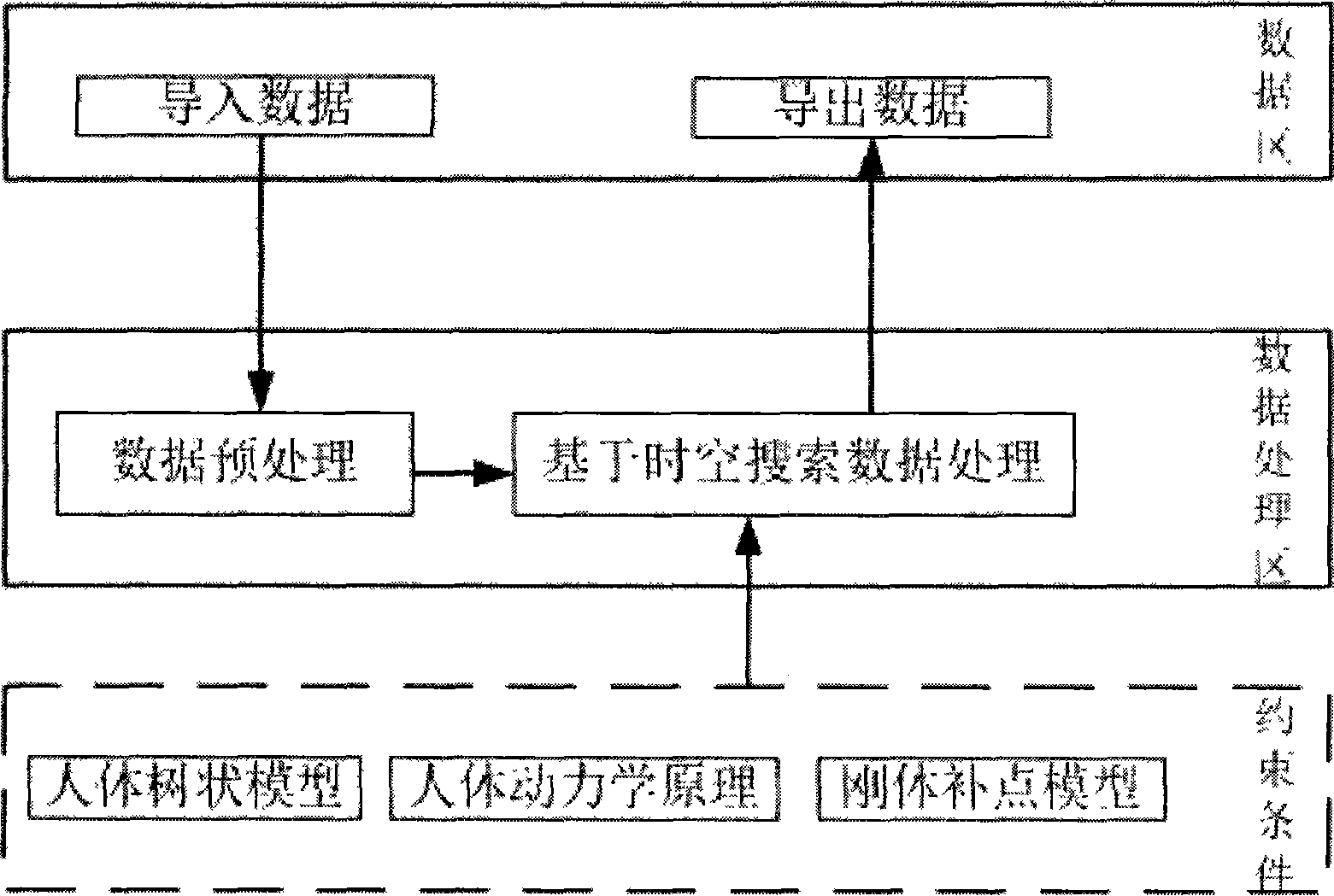 Optical motion capture data processing method based on space-time search data processing