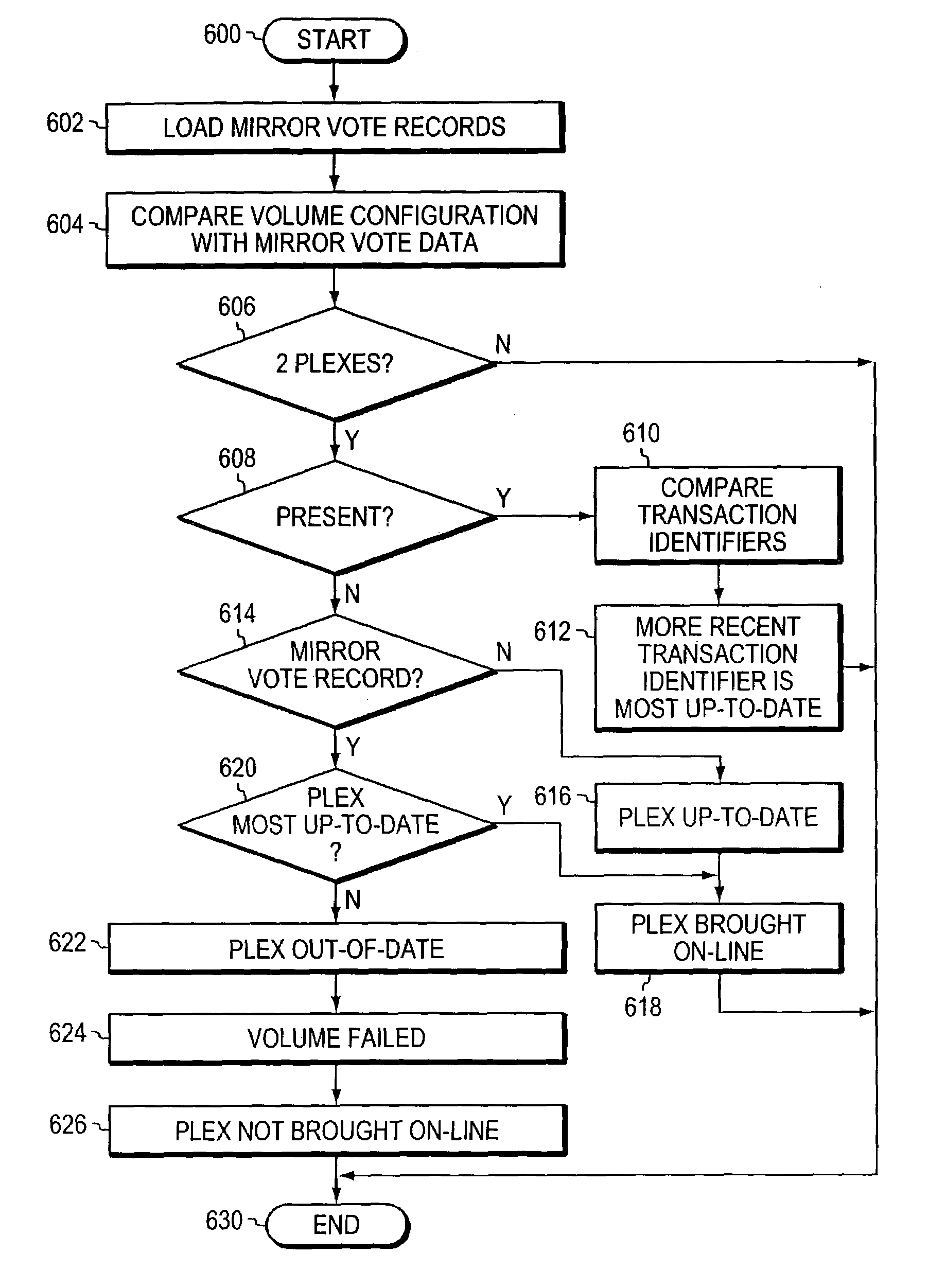 Mirror split brain avoidance