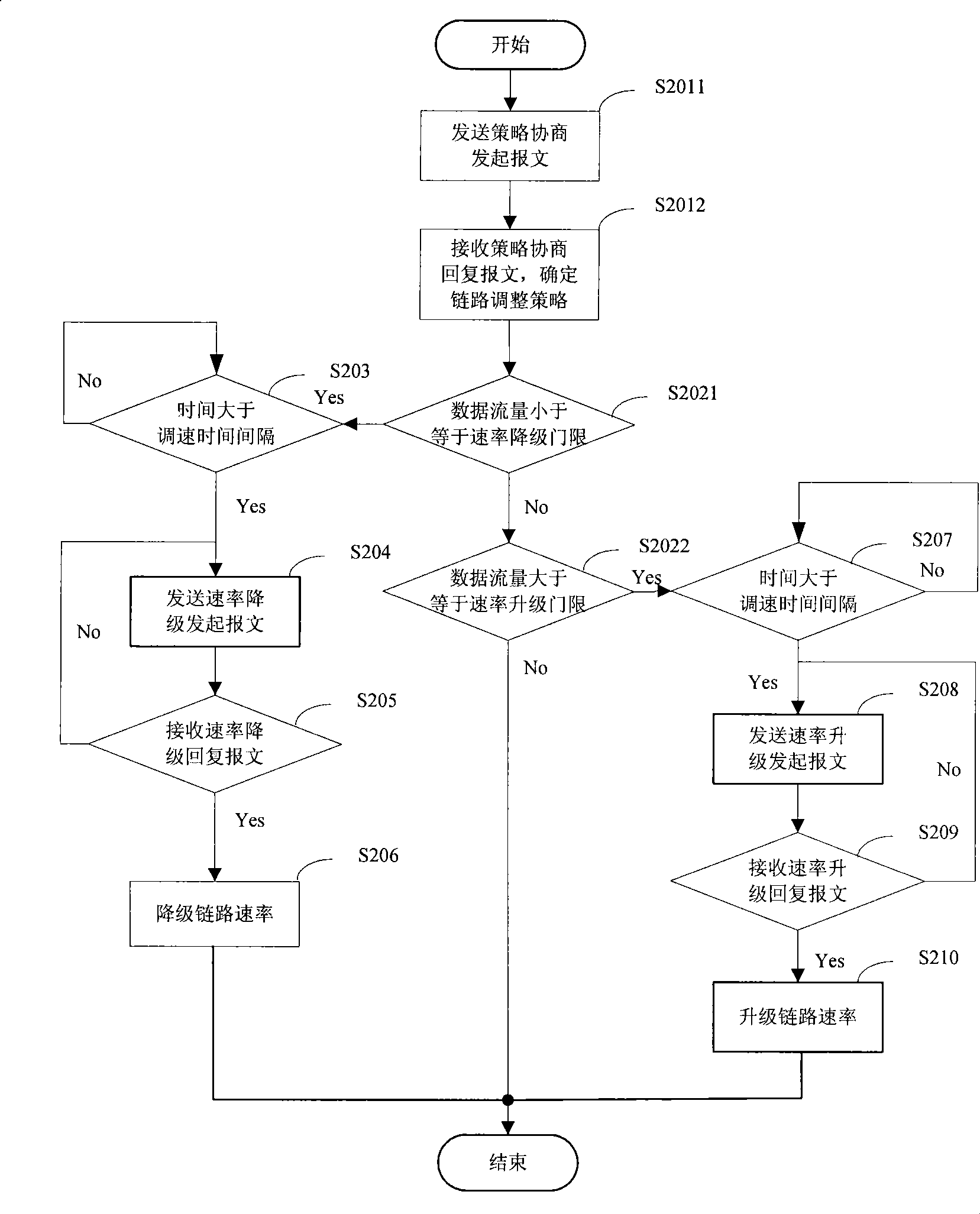 Method and apparatus for adjusting link velocity