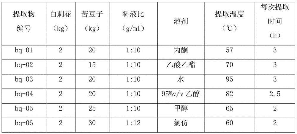 Pesticide composition containing sophora alopecuroide and vetchleaf sophora root extract as well as preparation method and application thereof