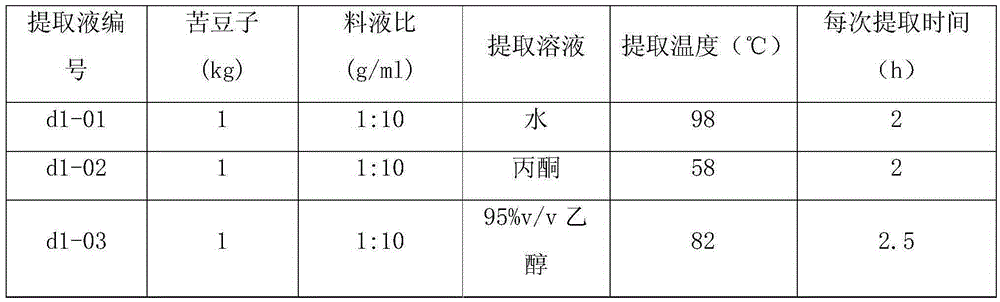 Pesticide composition containing sophora alopecuroide and vetchleaf sophora root extract as well as preparation method and application thereof