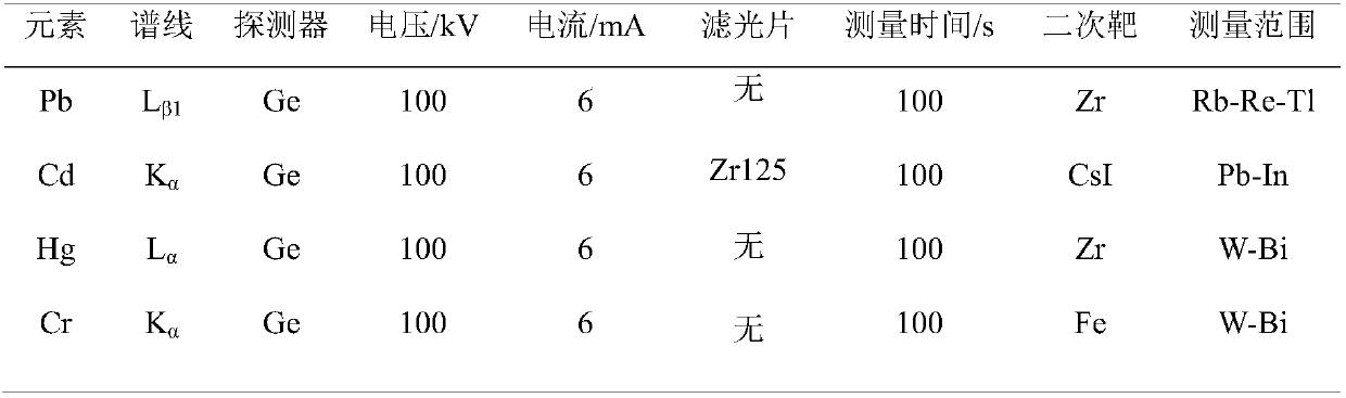 Leather standard sample for European union REACH (Registration, Evaluation, Authorization and Restriction of Chemicals) laws high concern substance X-fluorescence spectroscopy quantitative screening and preparation method thereof