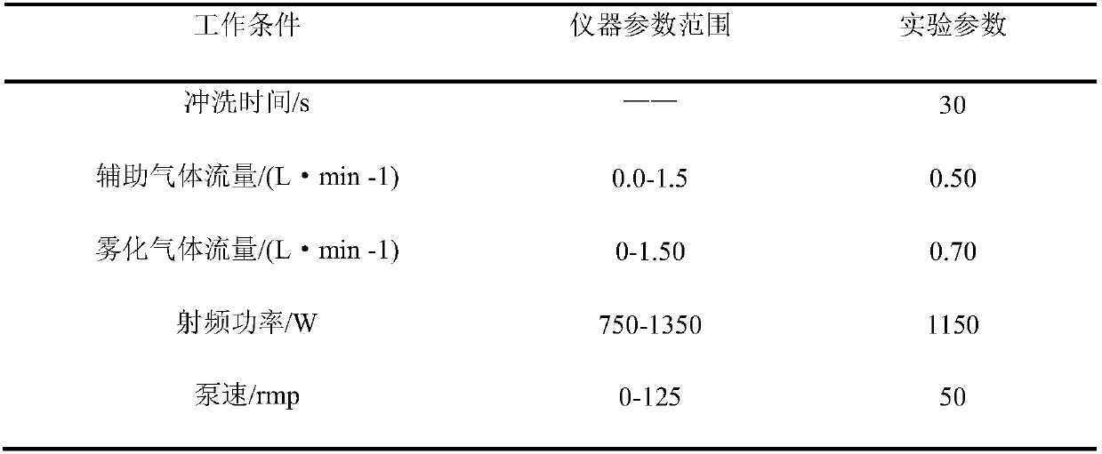 Leather standard sample for European union REACH (Registration, Evaluation, Authorization and Restriction of Chemicals) laws high concern substance X-fluorescence spectroscopy quantitative screening and preparation method thereof