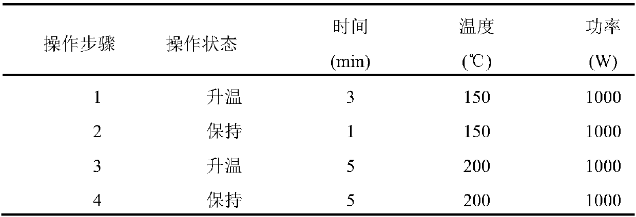 Leather standard sample for European union REACH (Registration, Evaluation, Authorization and Restriction of Chemicals) laws high concern substance X-fluorescence spectroscopy quantitative screening and preparation method thereof