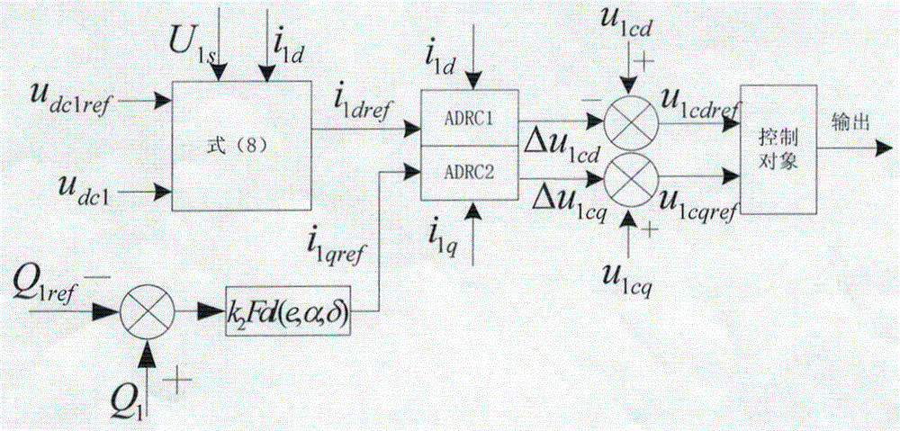 Design method of light-weight direct-current power transmission system controller based on active disturbance rejection control