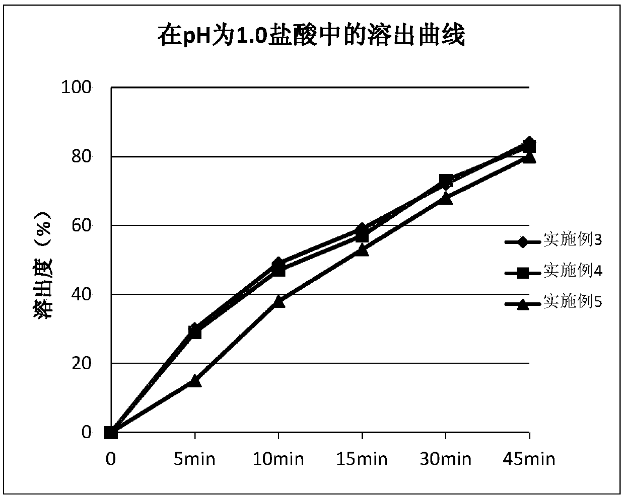 Preparation method of ambrisentan tablet