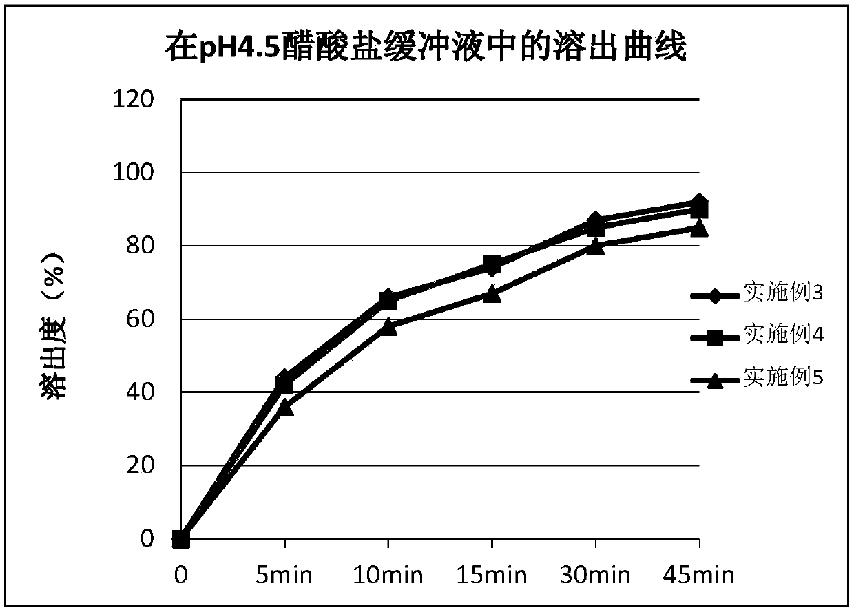 Preparation method of ambrisentan tablet