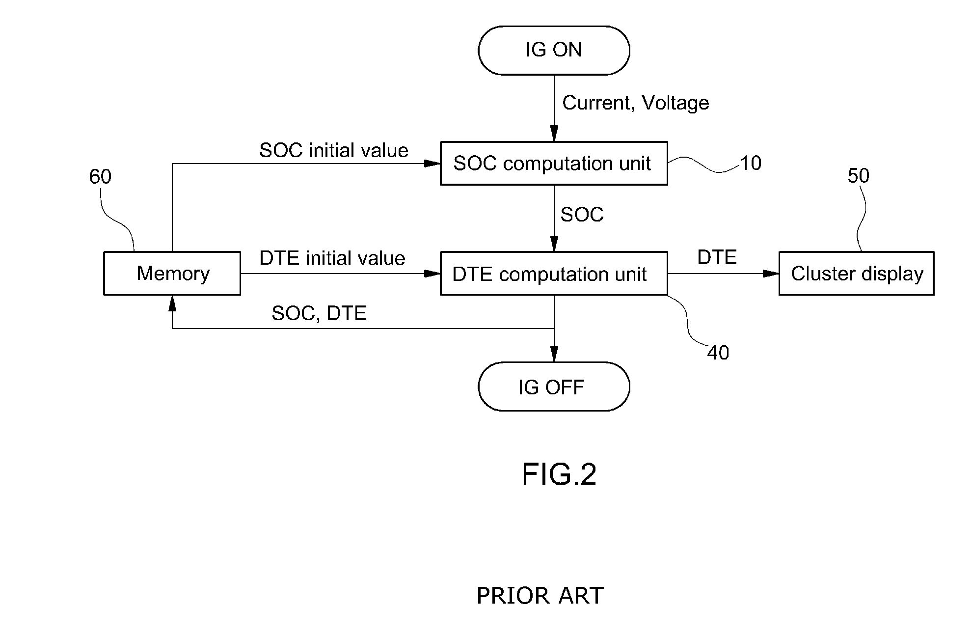 System and method for calculating distance to empty of green vehicle