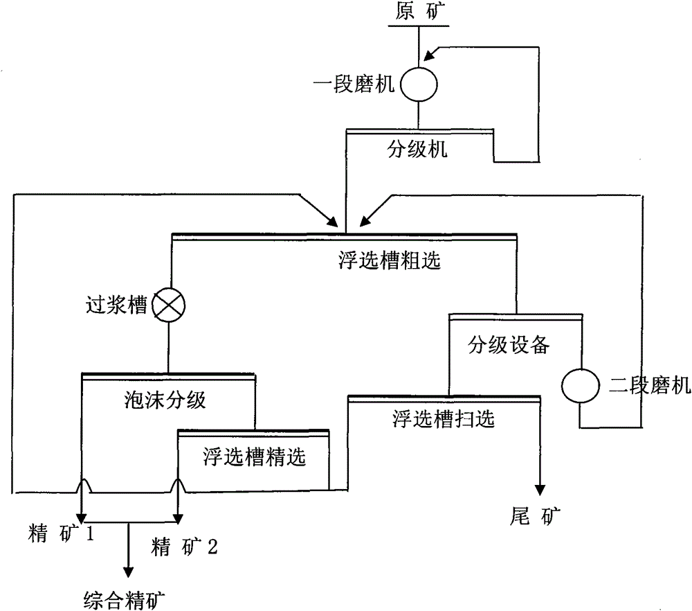 Method for floating bauxite