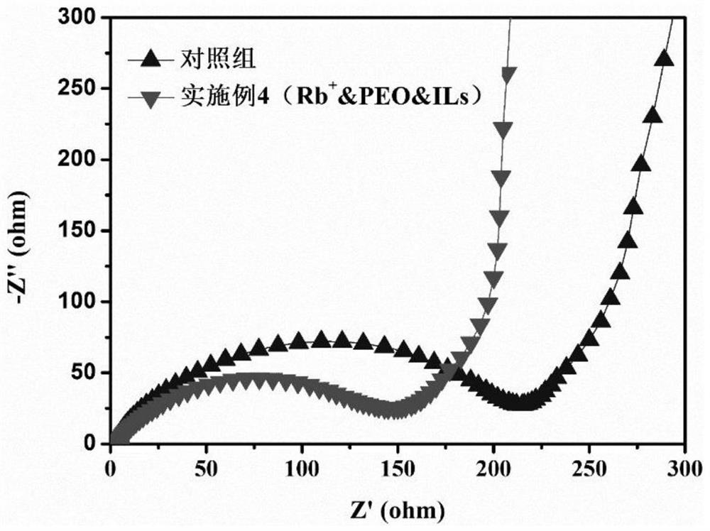 Preparation method of Rb-doped ternary composite solid electrolyte