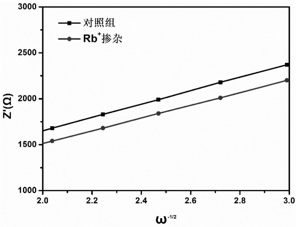 Preparation method of Rb-doped ternary composite solid electrolyte