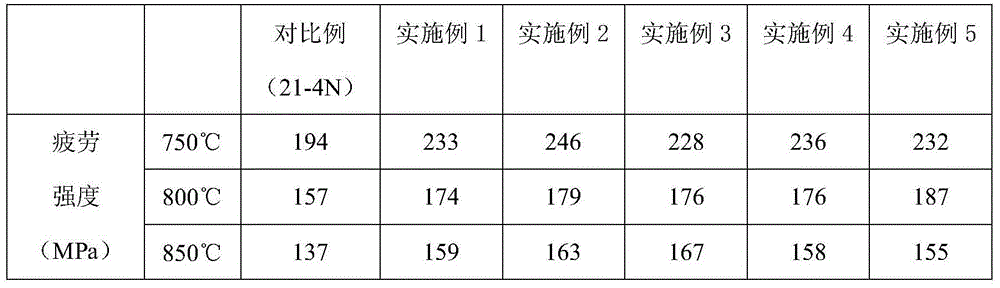 A kind of exhaust valve head material and preparation method thereof