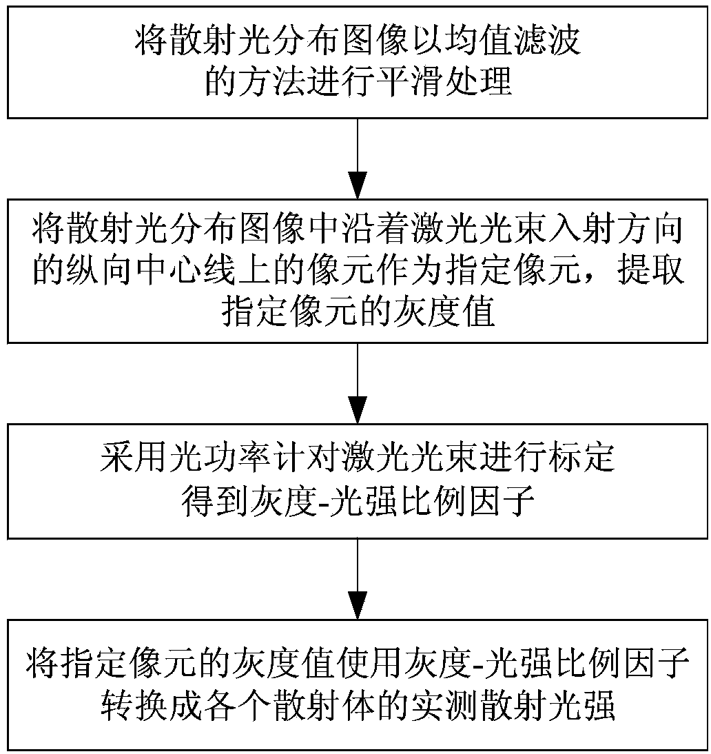 Method for measuring steam humidity of steam turbine based on Mie scattering theory