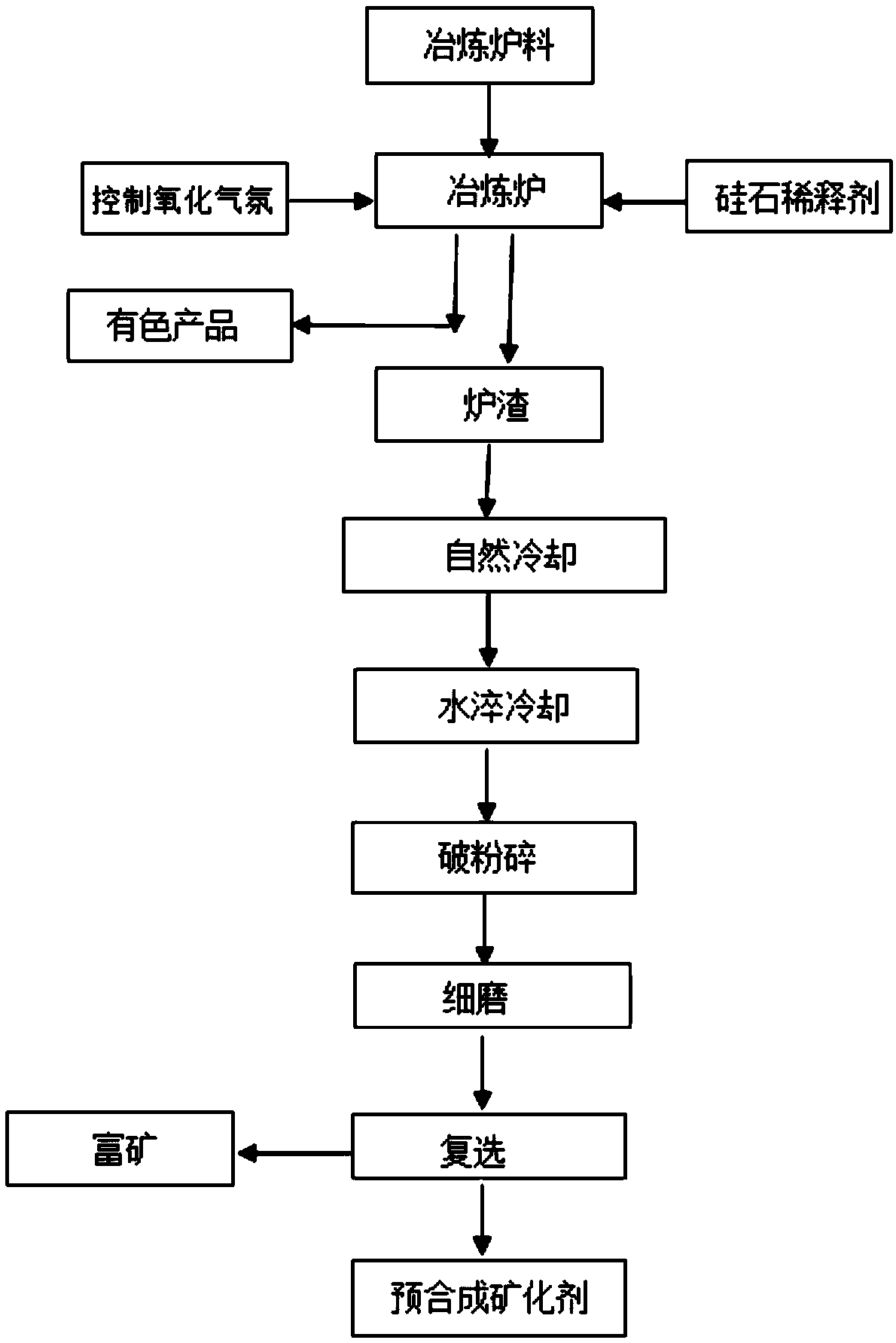 A kind of pre-synthesized silica brick mineralizer and preparation method thereof