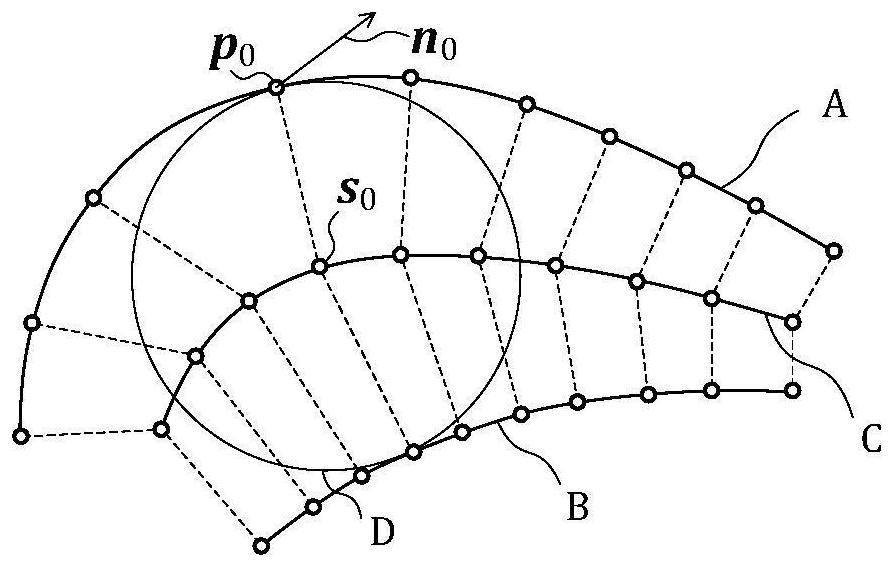 Blade overall flexible deformation method based on mean camber line