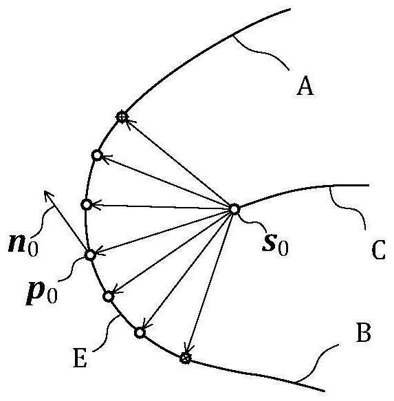 Blade overall flexible deformation method based on mean camber line